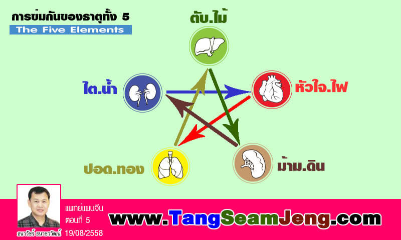 ธาตุทั้ง 5 ข่มกัน